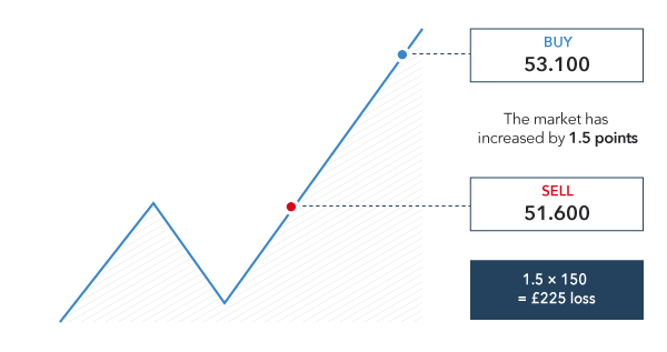 What Are CFDs And What Does CFD Trading Mean? | IG UK